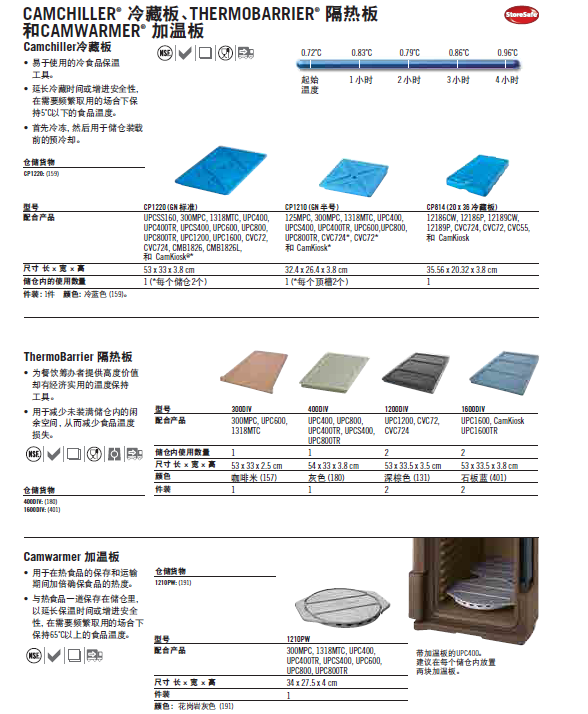 CP1220 美國(guó)CAMBRO 冷藏板