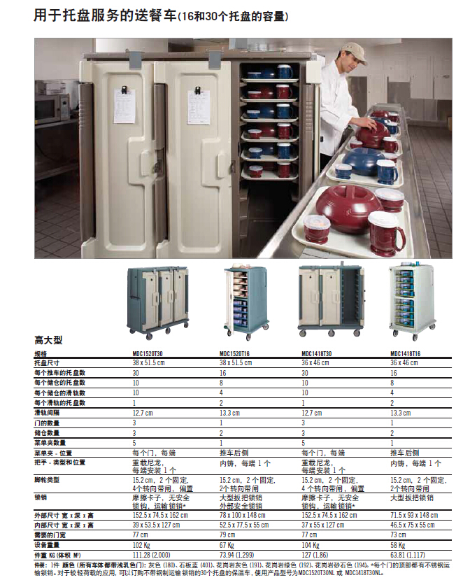 MDC1520T30 參數(shù).jpg